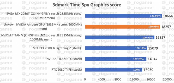Nvidia ampere 3dmark timespy graphics.png
